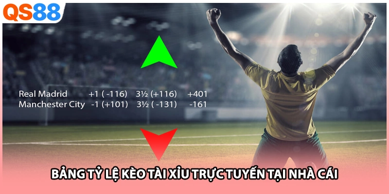 Bảng tỷ lệ kèo tài xỉu trực tuyến tại nhà cái